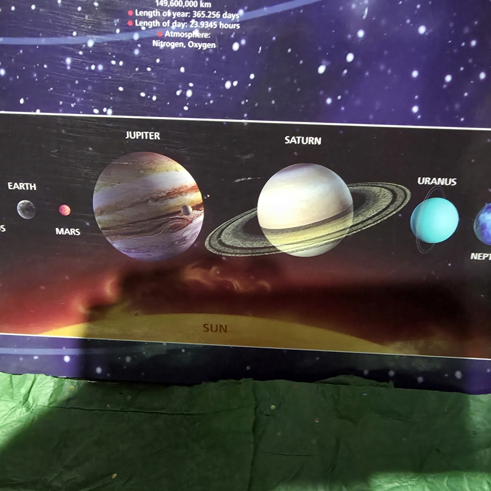 Solar System Educational Poster - Picture 6 of 11